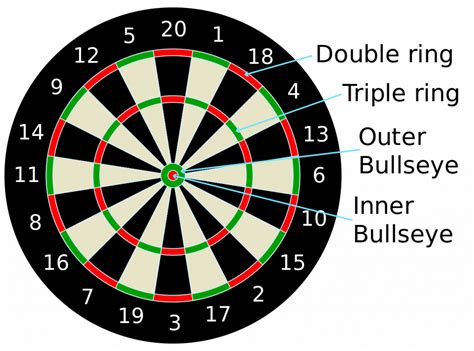 darts final betting tips